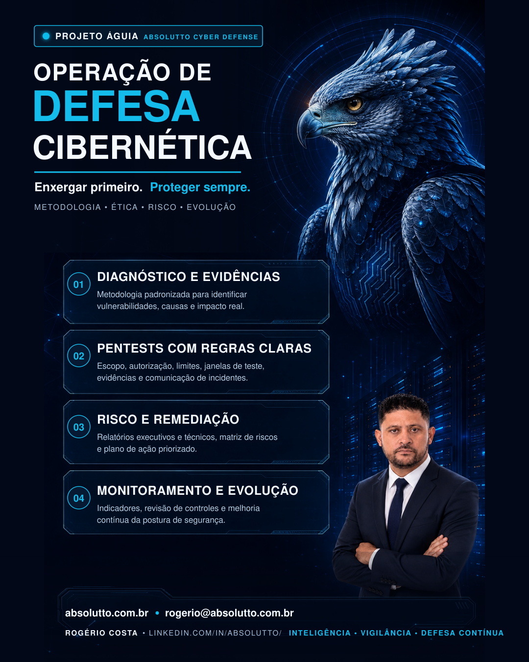 Projeto Águia — operação de defesa cibernética da Absolutto